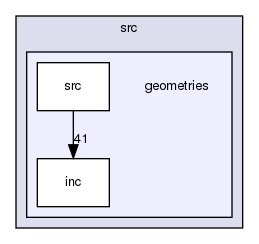 src/geometries