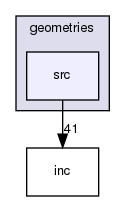 src/geometries/src